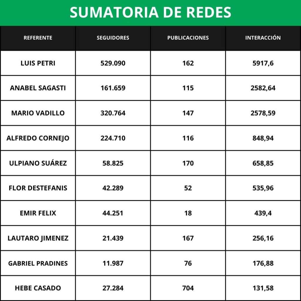 audiencia-general-politicos-en-mendoza